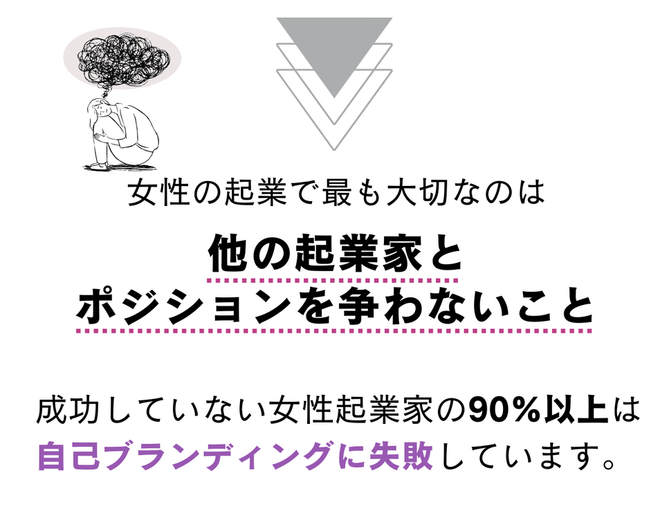 他の起業家とポジションを争わないこと